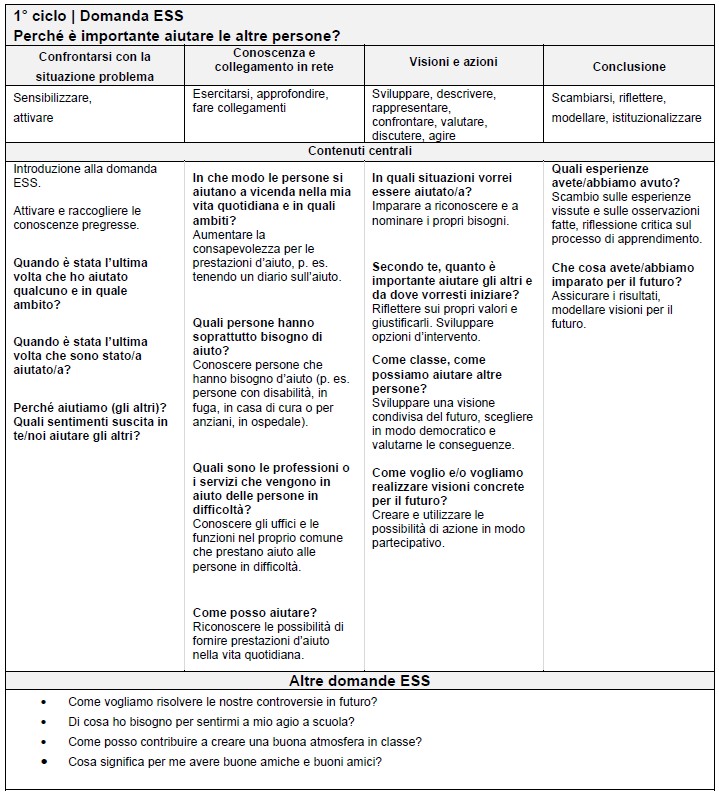 Tabella 1° ciclo